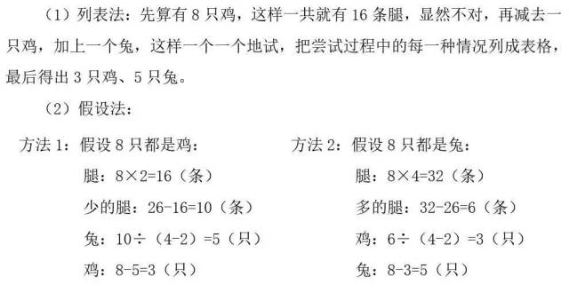 溝通列表法與假設法的聯繫,藉助畫圖進行理解,發現假設法與列表法的