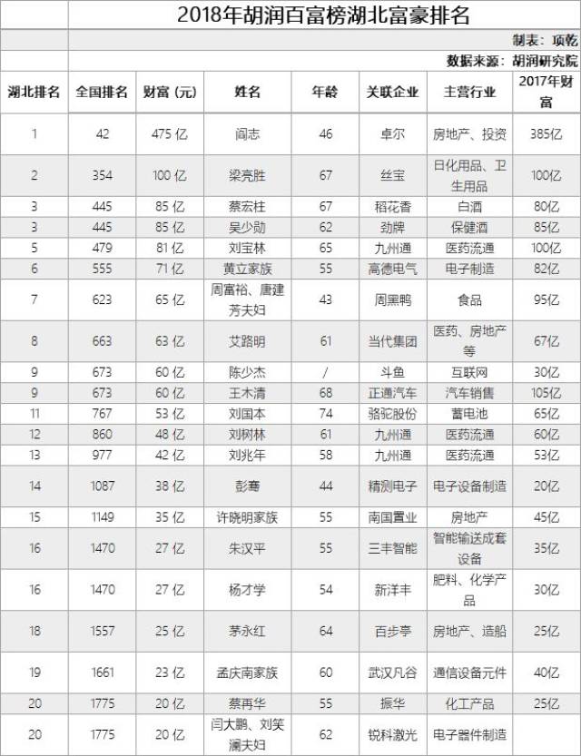 华昌达颜华个人简历图片