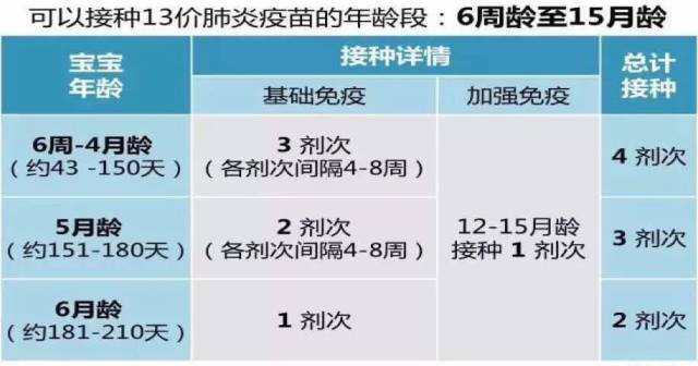 13價肺炎疫苗,你的寶寶接種了嗎?