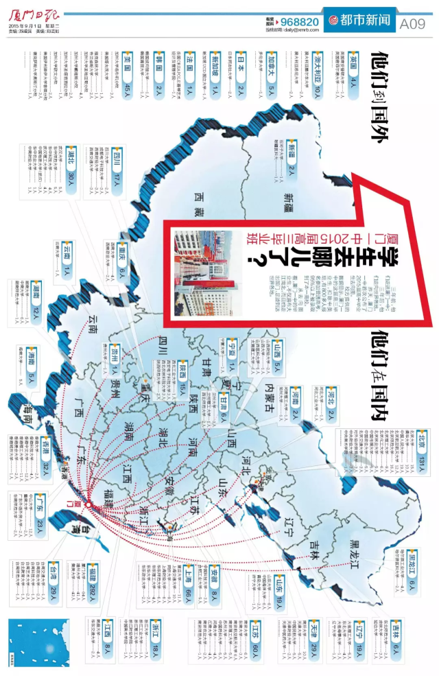 2015届高中毕业生去向