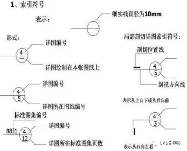 索引符号怎么看方向,索引剖切方向怎么看,立面索引符号怎么表示(第5页)_大山谷图库