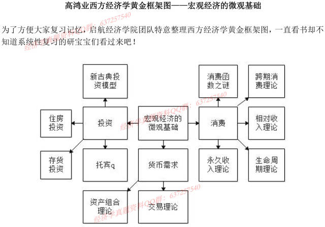 高鸿业西方经济学黄金框架图(八)