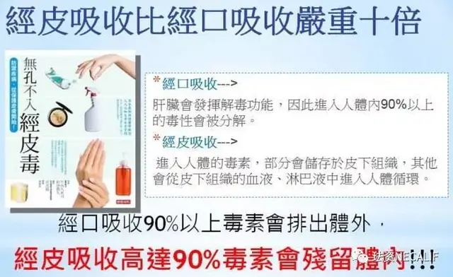 珐资NECALIF | 皮肤每天都在吸毒？经皮毒你知道多少？_搜狐网