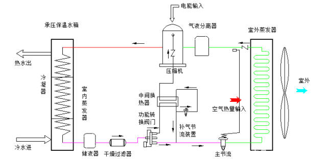 空氣能如何安裝及安裝示意圖