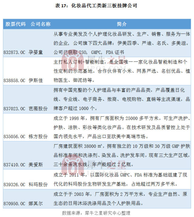 化妆品贴牌加工：行业动态与市场趋势