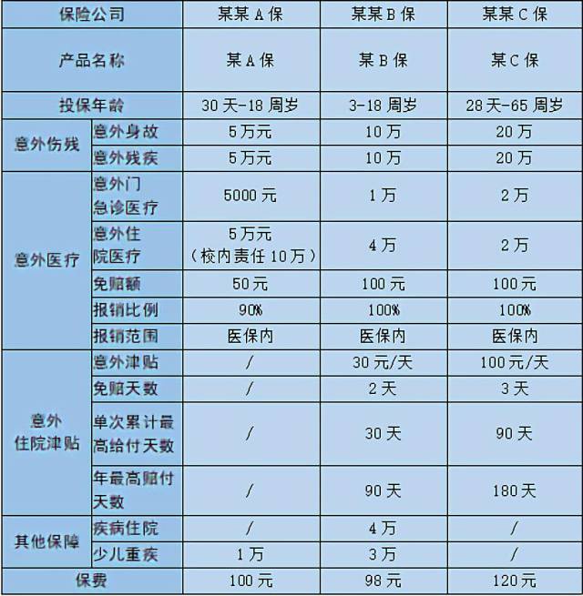 各公司意外險比較好