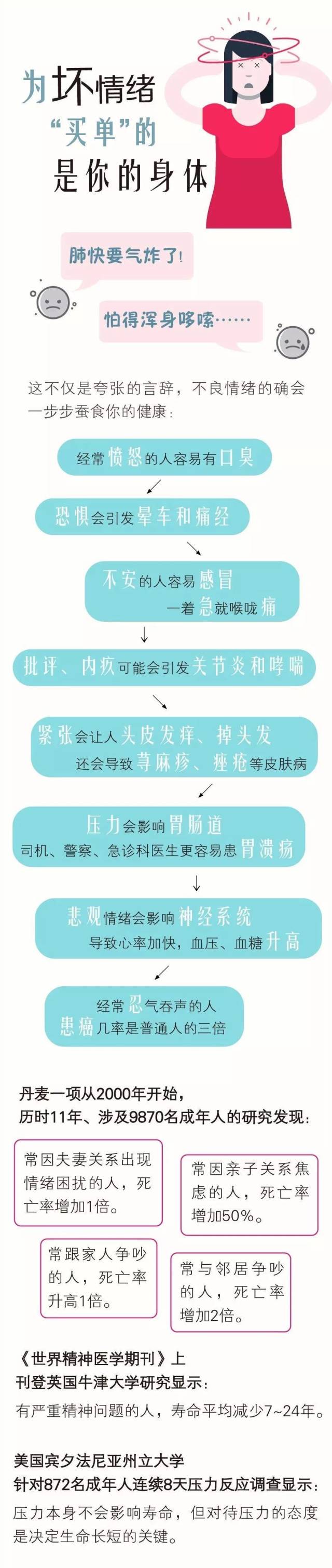 200多种疾病与情绪有关！专家9步为你“定制”好心情_搜狐网
