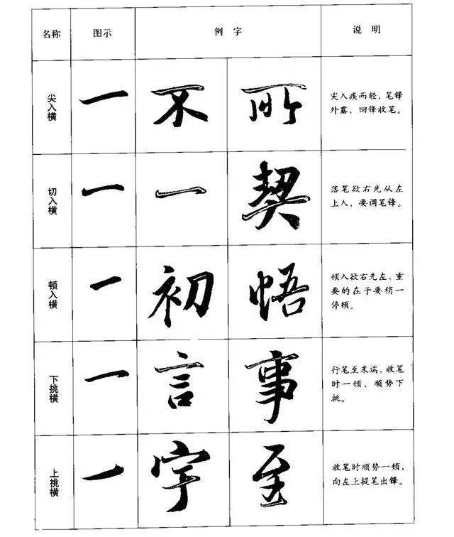 行书八种基本笔画的写法(图解)