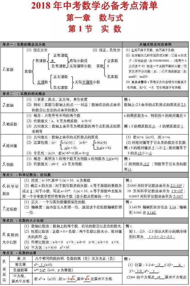 初中數學易錯知識點解析,收藏起來慢慢看!中考必備良品!