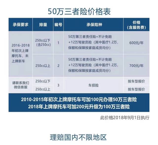 15万的车车损险多少钱【车损险一年多少钱】