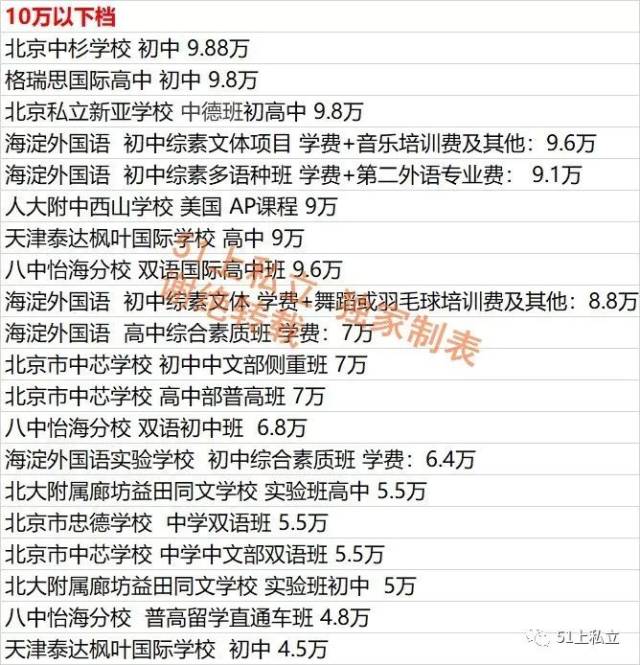 上海国际高中:教育与文化的奇妙融合