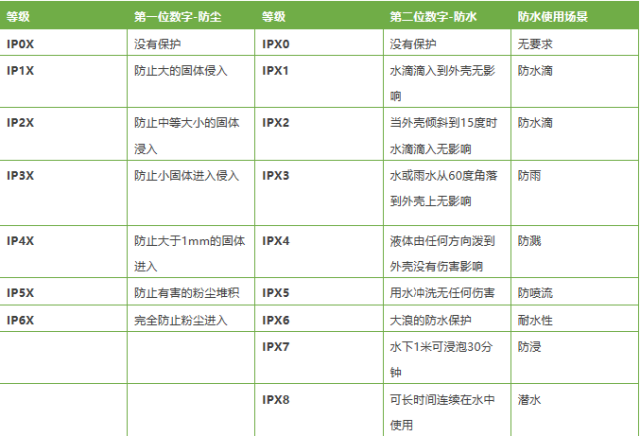 三星s6edge防水级别图片