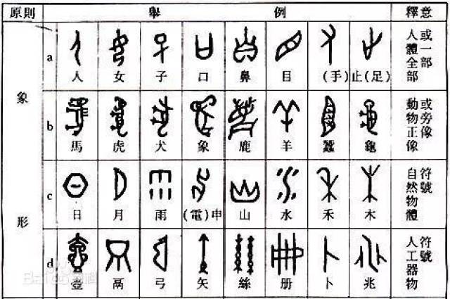 篆隶楷行草| 一篇文章带你了解五种书体_搜狐网