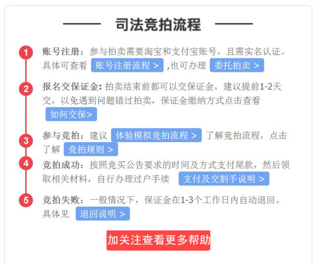 房产拍卖：一场城市更新的游戏