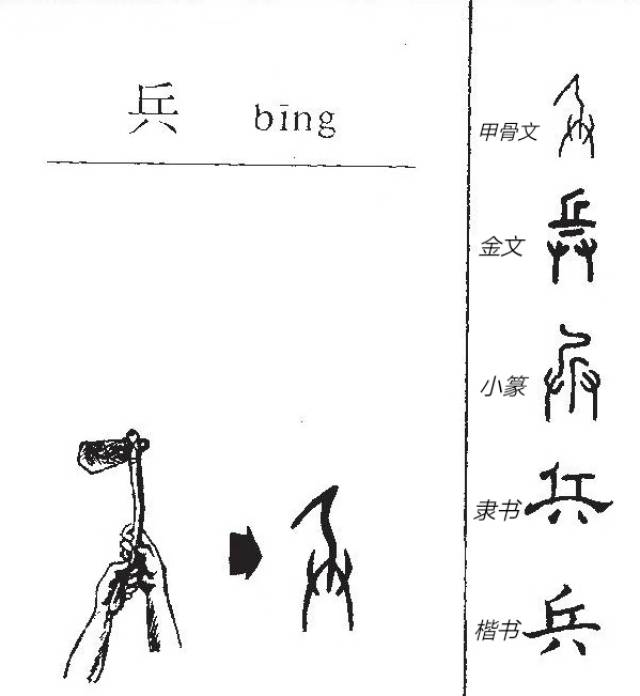 在甲骨文中"兵"字的上面是代表短斧的"斤,下面的"廾(音gong三声)