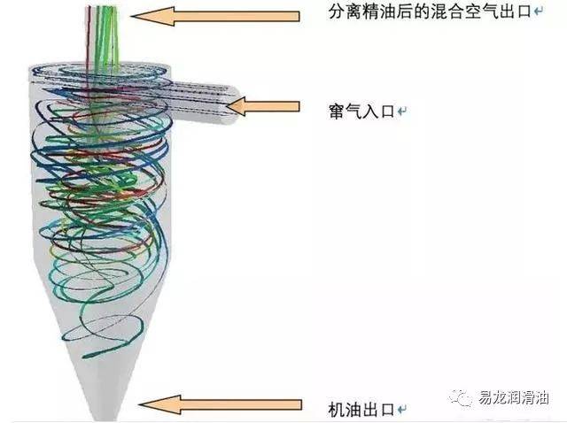 【易龍大講堂】是不是缸內直噴發動機的機油會帶有汽油味?