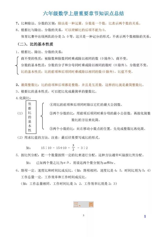 六年级上册数学重点知识点归纳,预习,复习看这一篇!