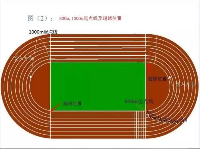 800米跑道标准尺寸图图片