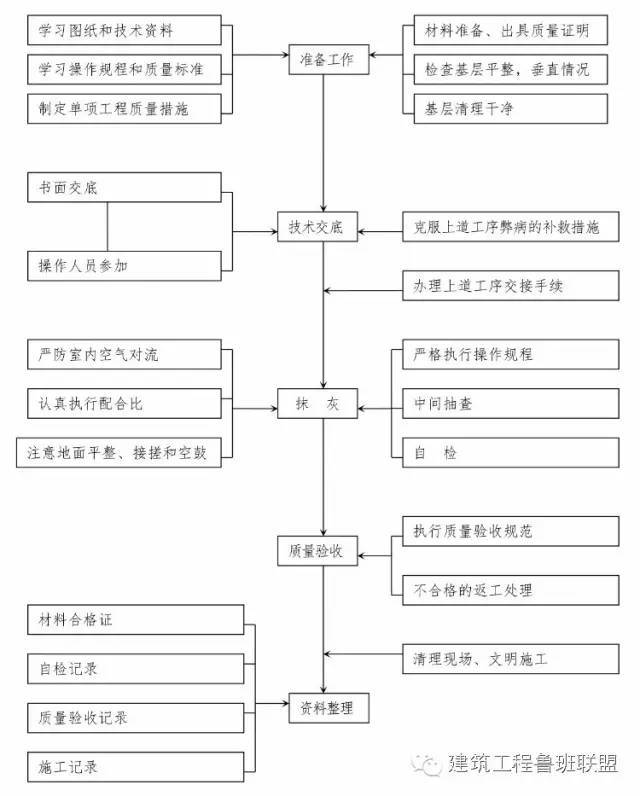 建筑工程10个主要施工工序是如何进行的?