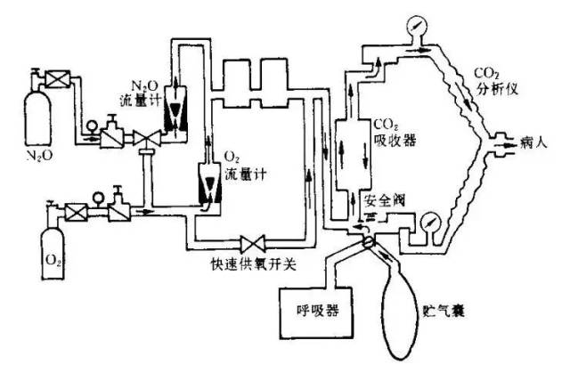 入门必看关于麻醉机的几个基本问题解析