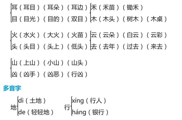 部編人教1-6年級語文(上冊)多音字,形近字,同音字組詞大全