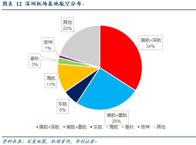 【華創交運*深度研究】深圳機場國際航線再探討:機場定位,競爭環境,航