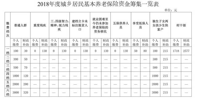 聚焦固原保险咨询新动态