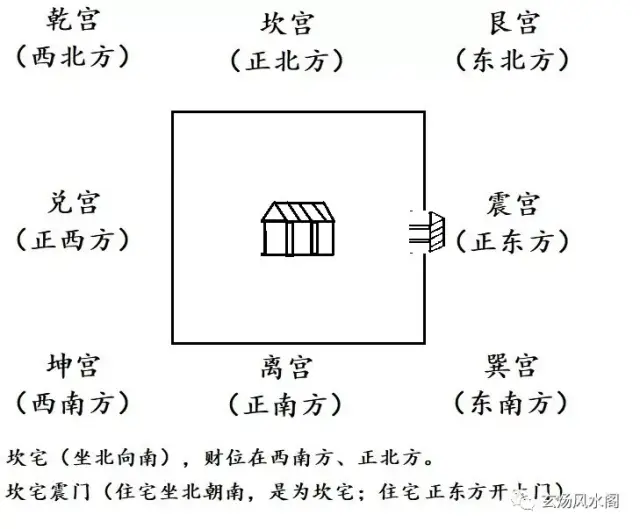 震宅吉凶方位图 大门图片