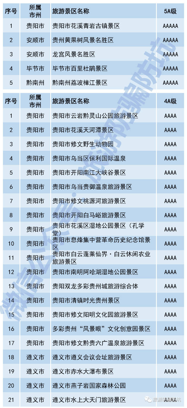 贵州5a景区名单2020图片