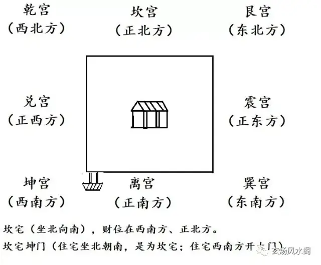 坤门风水吉凶图解图片