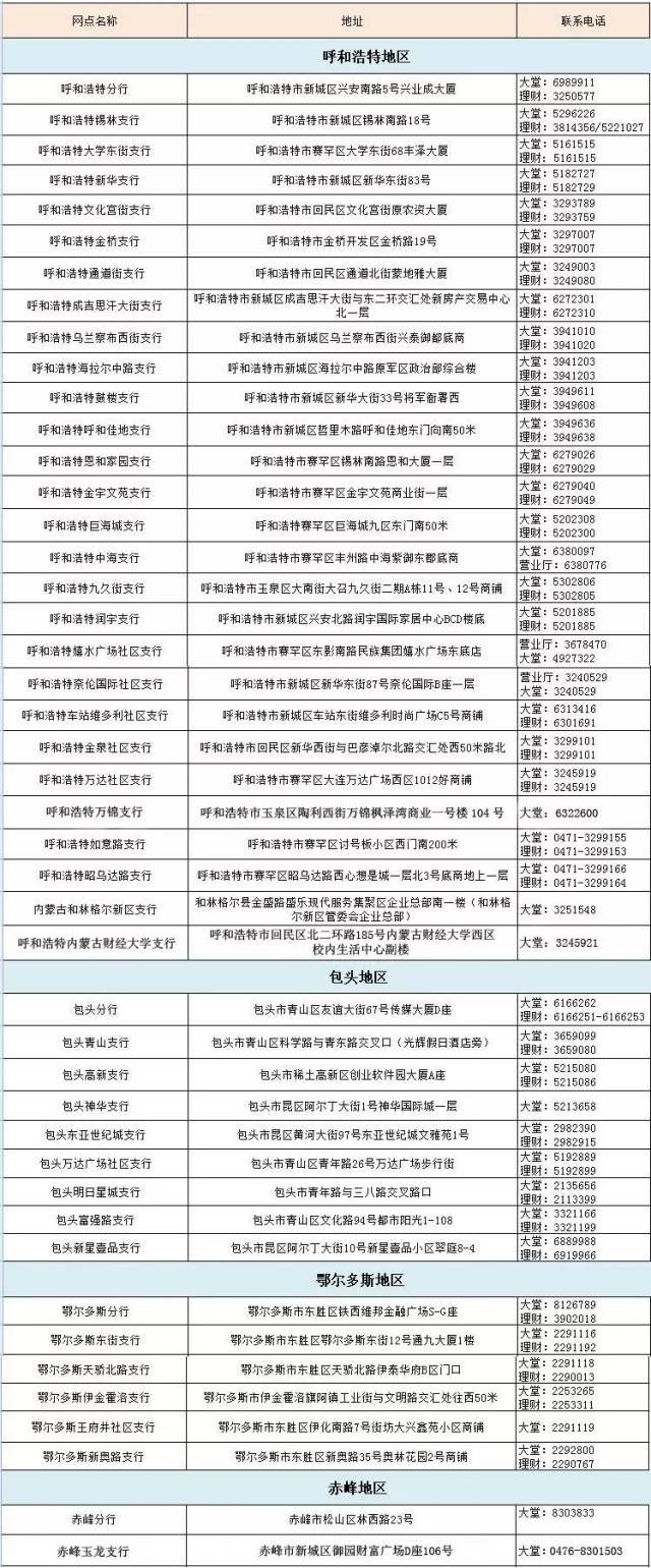 兴业银行呼和浩特分行多渠道服务取暖缴费,轻松缴费对排队say no!