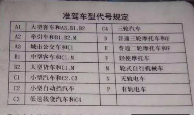 柴油农用三轮车驾驶证图片