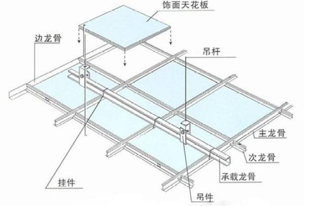 轻钢龙骨吊顶的施工工艺