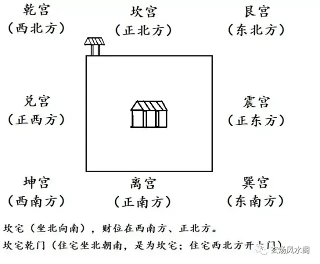 坎宅巽门震灶图解图片