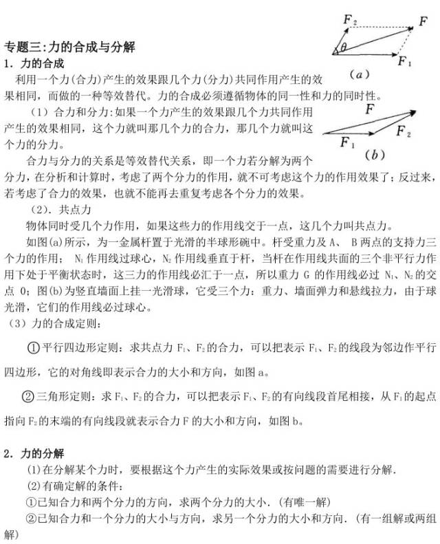 知识点总结 必修一第三章 力的合成与分解专题