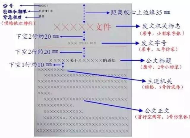 齐头式公文图片