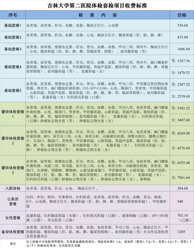 hpv检查费用 搜狐网
