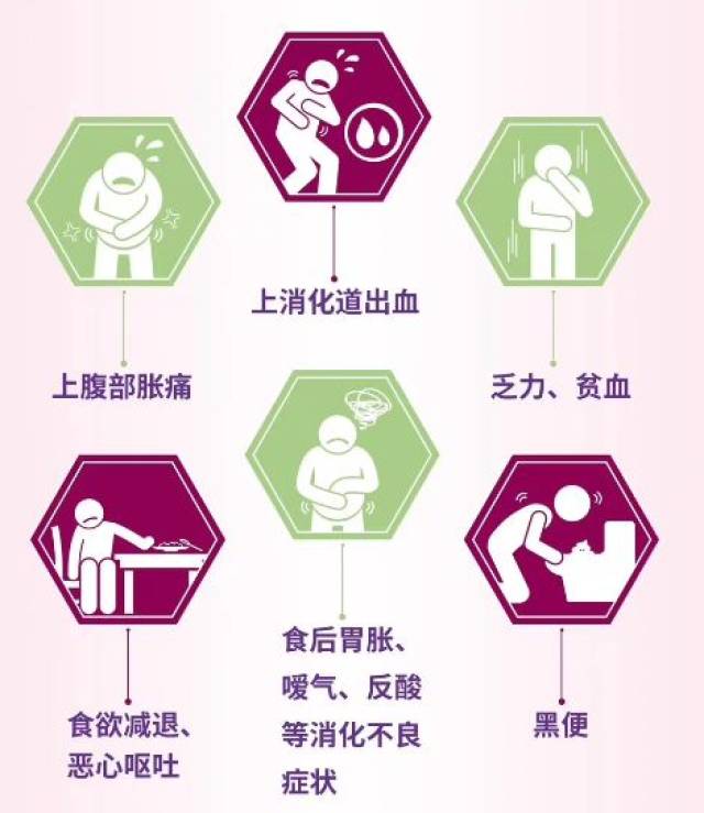 胃癌防治要趁早,体检筛查是关键