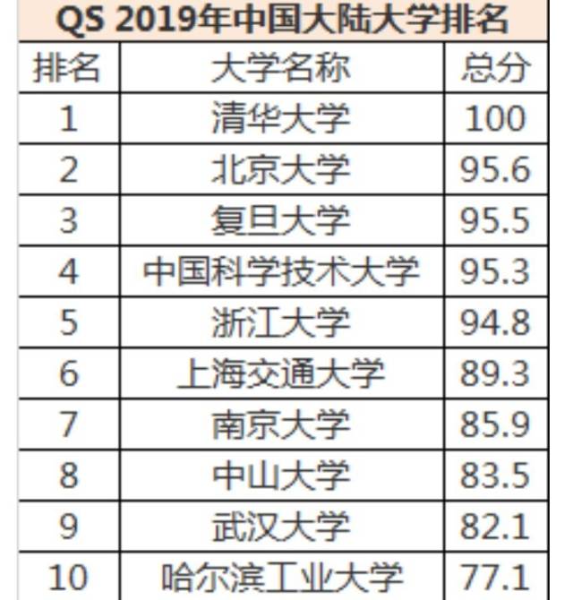 清華北大瓜分冠亞軍