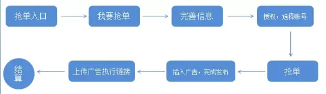 闲置微信群变现_微信群闲置群_微信群变现的四种手段