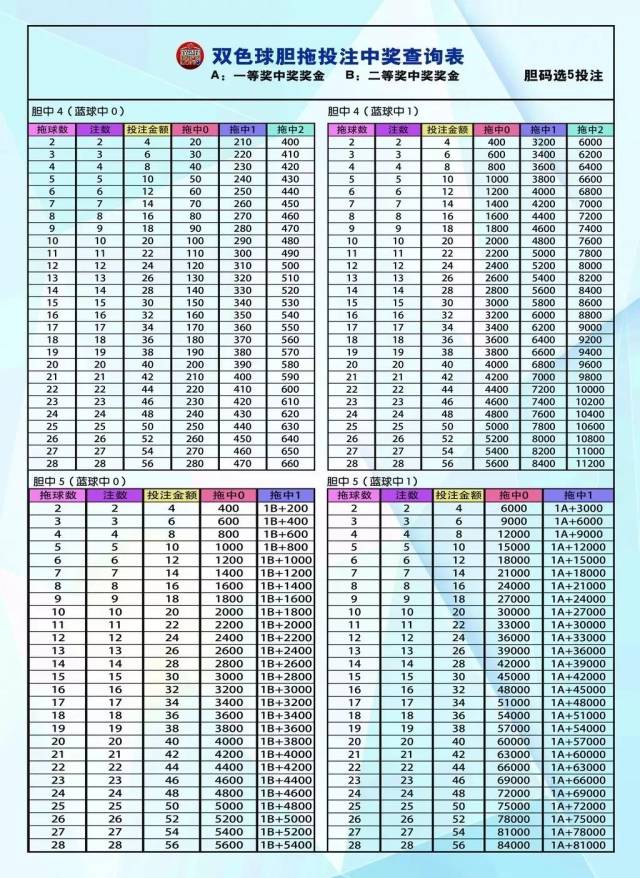 12选5胆拖对照表图图片