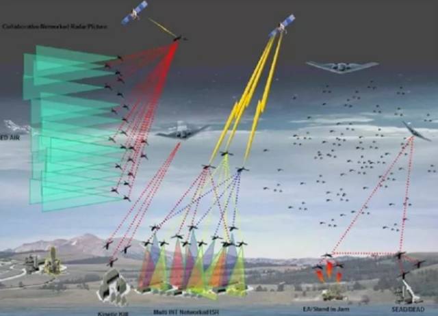 外军无人机蜂群技术发展态势与应用前景
