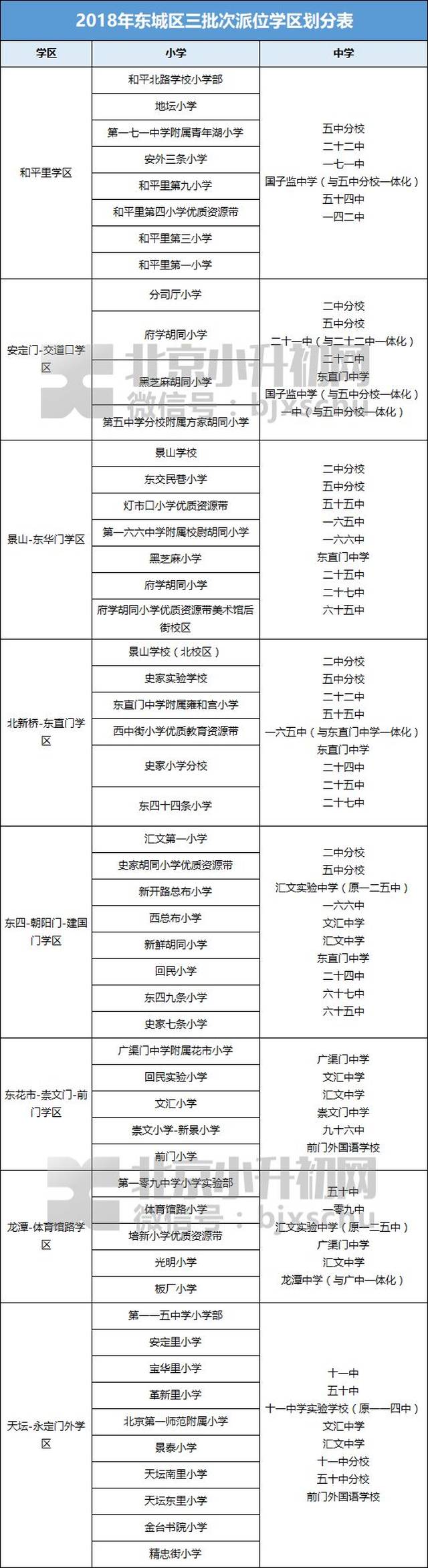 学校丨城6区400余所小学派位对口中学大全