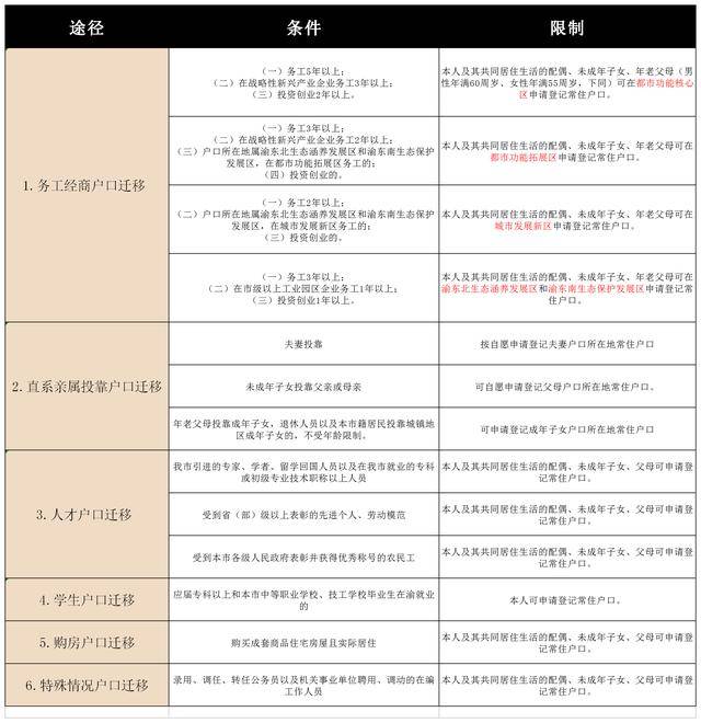 重庆大渡口小额贷款:抓住机遇的小桥与流水