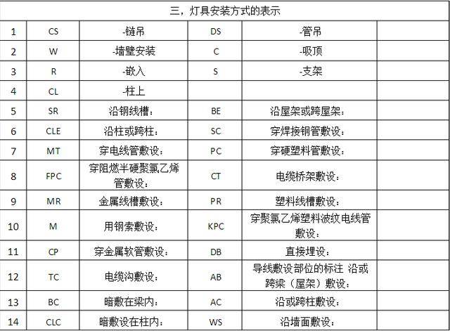 電工必備:史上最全電氣圖紙符號大全,建議低調收藏!