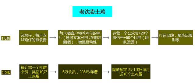 小编分享一起聊聊：免费引流之移动互联网3大裂变引流方法。