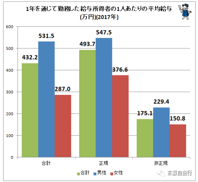 八亿人口年收入