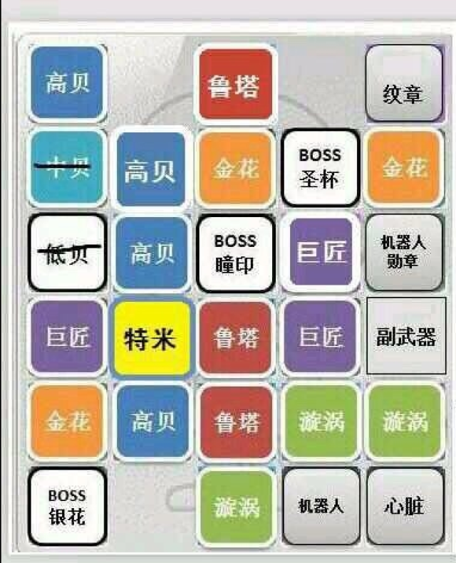 冒险岛点装搭配
