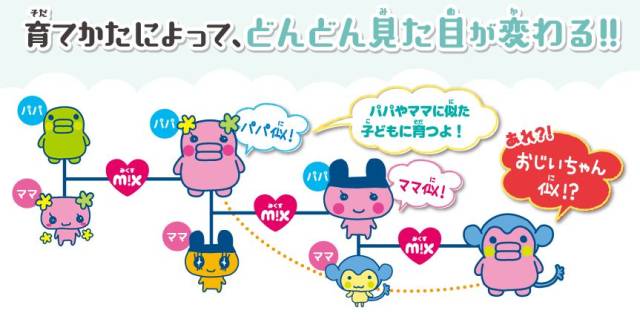 几天前,万代再一次公布了该系列的最新款 "拓麻歌子 meets"