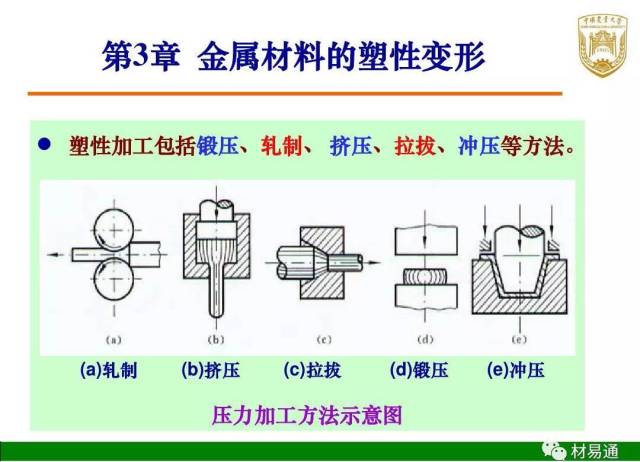 材料工艺课程